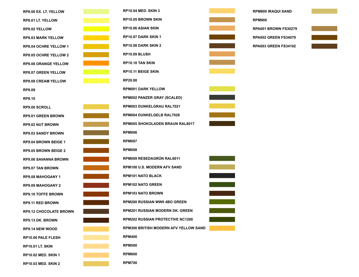 RP8.02 Yellow | Plus